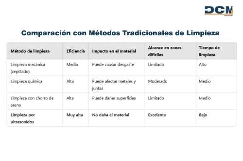 métodos de limpieza para culatas